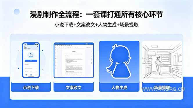 漫剧制作全流程：小说下载+文案改文+人物生成+场景提取：一套课打通漫剧制作所有核心环节-小红泡