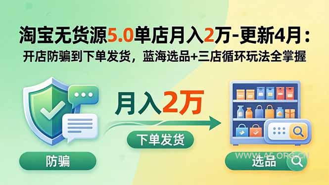 淘宝无货源5.0单店月入2万-更新5月:开店防骗到下单发货,蓝海选品+三店循环玩法全掌握-小红泡