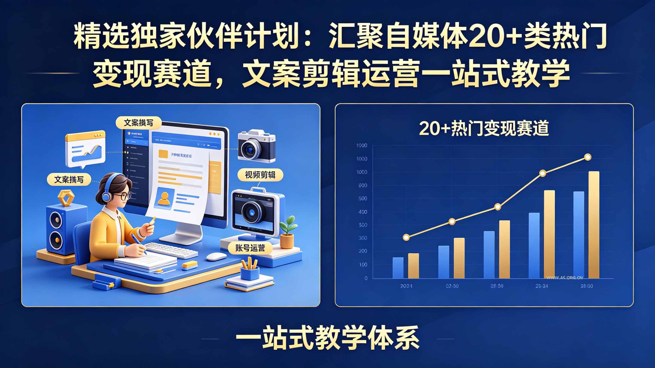 精选独家伙伴计划:汇聚自媒体20+类热门变现赛道,文案剪辑运营一站式教学-小红泡