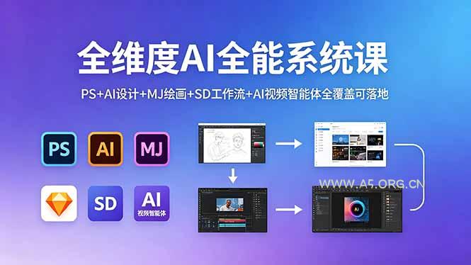 全维度AI全能系统课,PS+AI设计+MJ绘画+SD工作流+AI视频智能体全覆盖可落地-小红泡