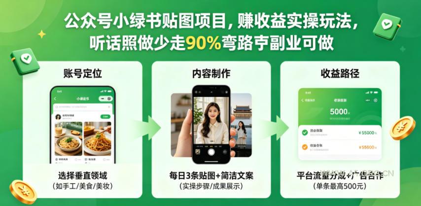 公众号小绿书贴图项目,赚收益实操玩法,听话照听话照少走90%弯路丨副业可做-小红泡