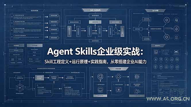 Agent Skills企业级实战:Skill工程定义+运行原理+实践指南,从零搭建企业AI能力-小红泡