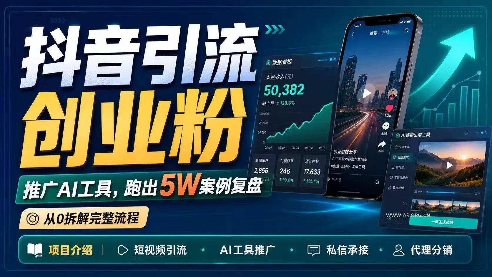 抖音引流创业粉推广AI工具,一个月跑出5W案例复盘,从0拆解完整流程-小红泡