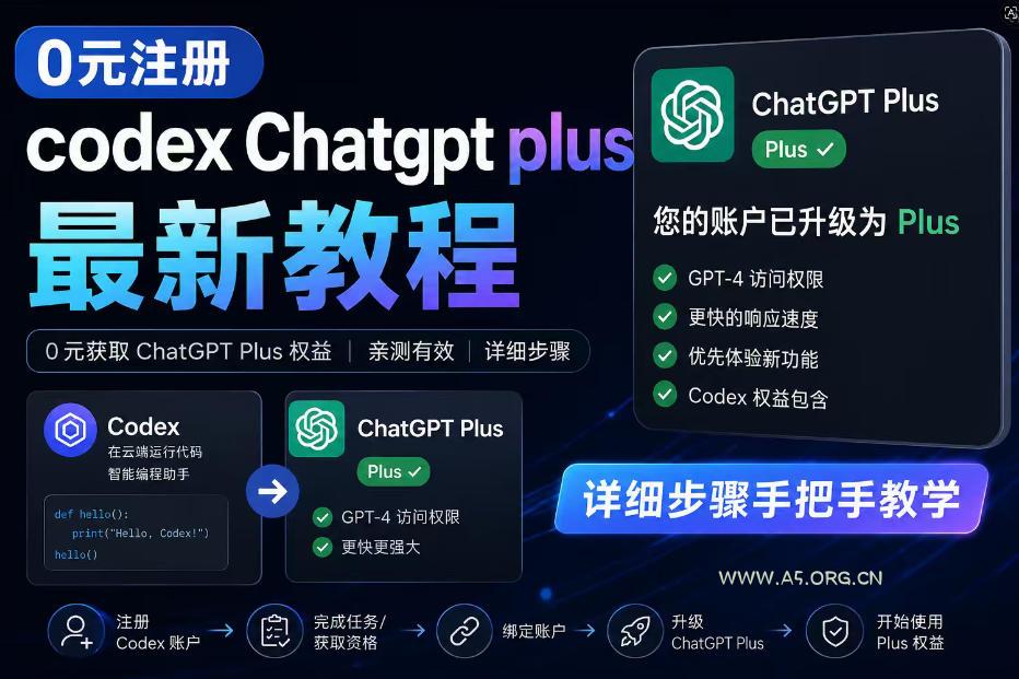 0元全自动注册codex gpt plus最新教程,0元获取GPT Plus权益,手把手详细教学-小红泡