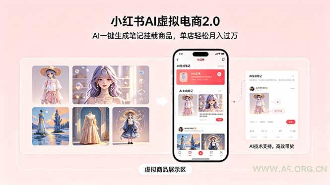 小红书AI虚拟电商2.0，AI一键生成笔记挂载商品，单店轻松月入过万-小红泡