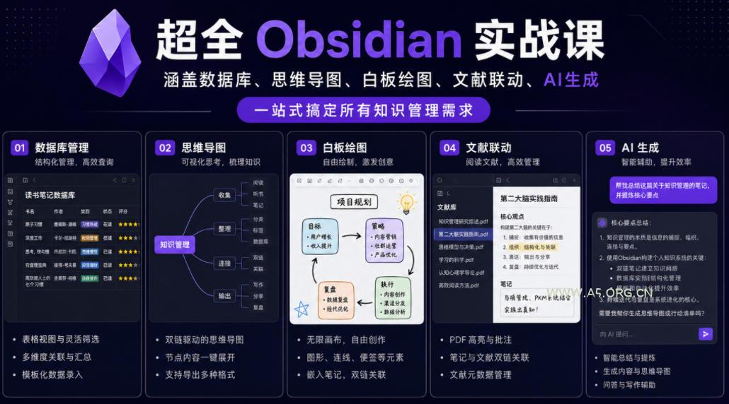 超全Obsidian实战课,涵盖数据库、思维导图、白板绘图、文献联动、AI生成,一站式搞定所有知识管理需求-小红泡