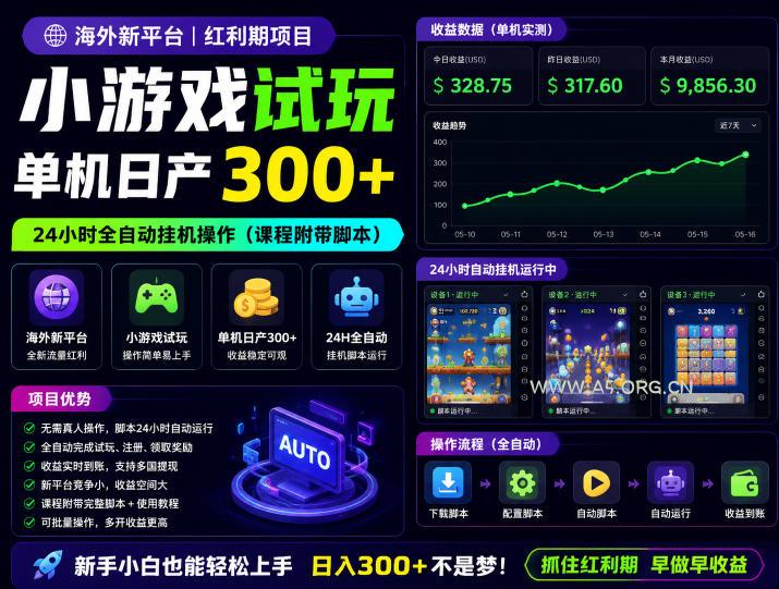 海外新平台，小游戏试玩，单机日产300+，24小时全自动挂G操作(课程附带脚本)【揭秘】-小红泡