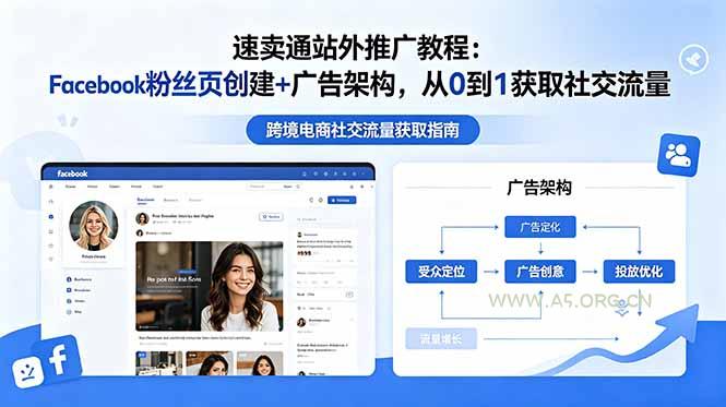 速卖通站外推广教程：Facebook粉丝页创建+广告架构，从0到1获取社交流量-小红泡