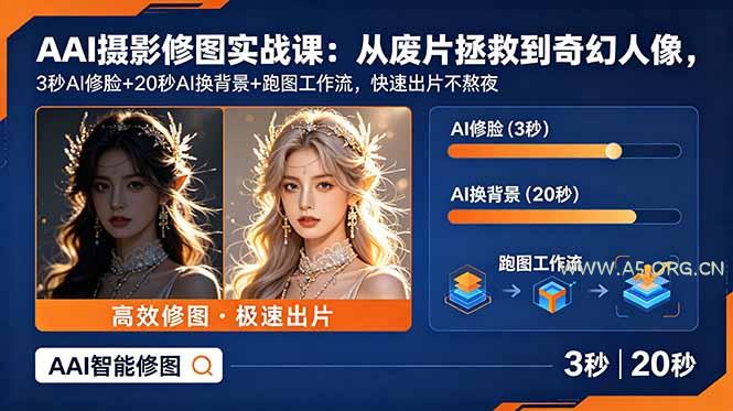 AI摄影修图实战课:从废片拯救 到 奇幻人像,3秒AI修脸+20秒AI换背景+跑图工作流,快速出片不熬夜-小红泡