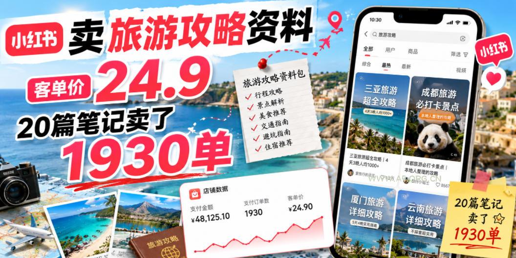 小红书卖旅游攻略资料，客单价24.9，20篇笔记卖了1930单！-小红泡