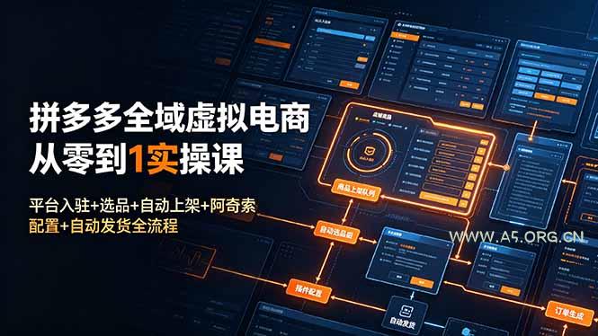 拼多多全域虚拟电商从零到1实操课:平台入驻+选品+自动上架+阿奇索配置+自动发货全流程-小红泡