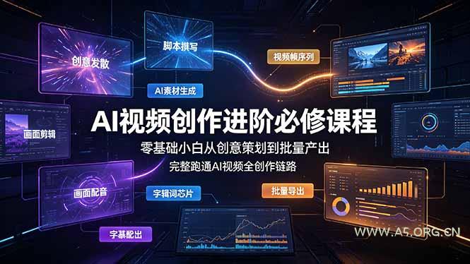 AI视频创作进阶必修课程:零基础小白从创意策划到批量产出,完整跑通AI视频全创作链路-小红泡