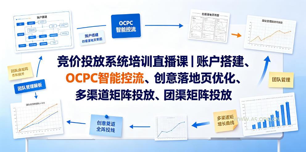 竞价投放系统培训直播课｜账户搭建、OCPC智能控流、创意落地页优化、多渠道矩阵投放、团队管理与副业变现全阶实战-小红泡