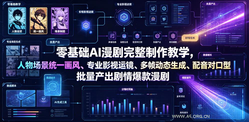 零基础AI漫剧完整制作教学,人物场景统一画风、专业影视运镜、多帧动态生成、配音对口型,批量产出剧情爆款漫剧-小红泡