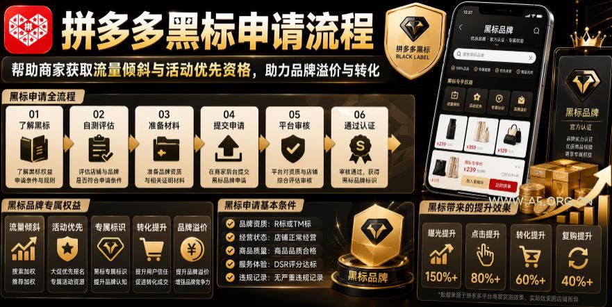 拼多多黑标申请流程,帮助商家获取流量倾斜与活动优先资格,助力品牌溢价与转化-小红泡