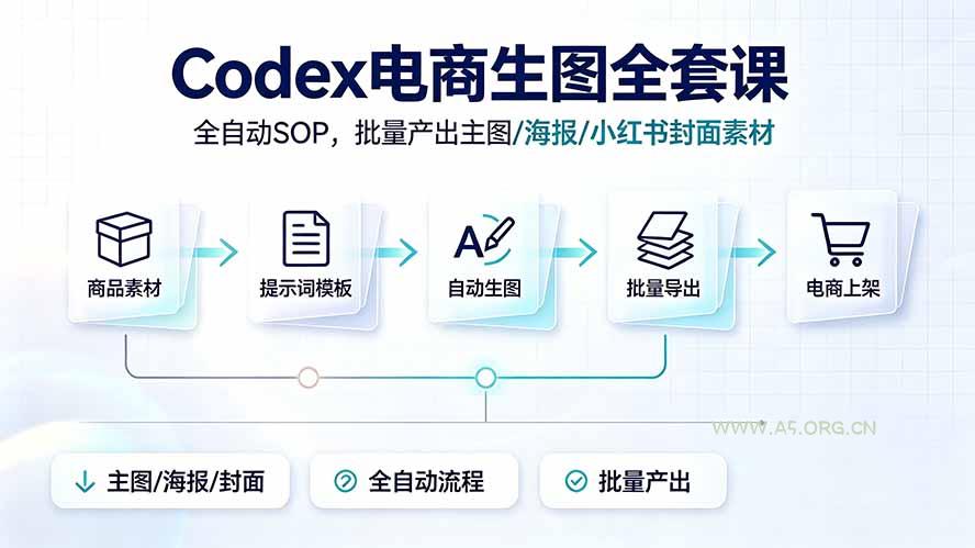 Codex电商生图全套课|全自动SOP,批量产出主图/海报/小红书封面素材-小红泡