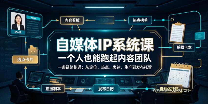 自媒体IP系统课,一个人也能跑起内容团队,一条链路跑通,从定位、热点、表达、生产到发布托管-小红泡