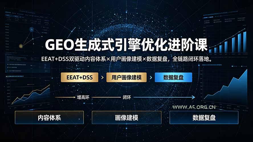 GEO生成式引擎优化进阶课：EEAT+DSS双驱动内容体系×用户画像建模×数据复盘，全链路闭环落地-小红泡