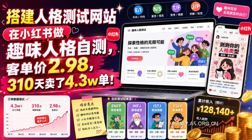 搭建人格测试网站在小红书做趣味人格自测，客单价2.98，310天卖了4.3w单！-小红泡