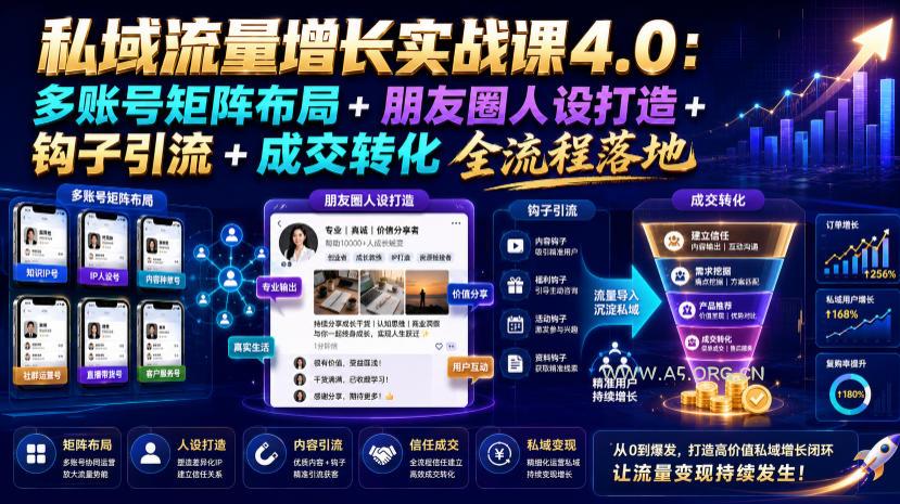 私域流量增长实战课4.0:多账号矩阵布局+朋友圈人设打造+钩子引流+成交转化全流程落地-小红泡
