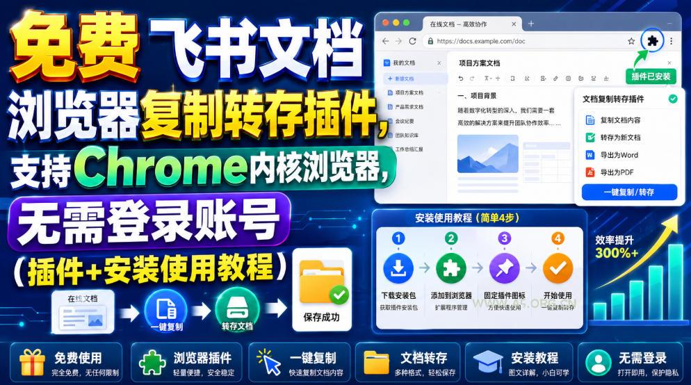 免费飞书文档浏览器复制转存插件,支持Chrome内核浏览器,无需登录账号(插件+安装使用教程)-小红泡