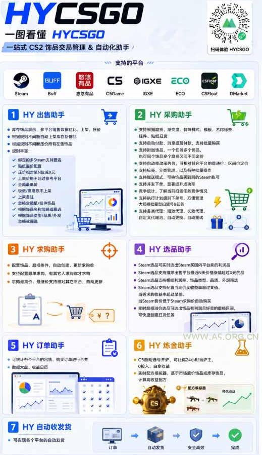 AI全自动游戏+量化项目，日入300+，已稳定运行3年躺賺项目，全流程自动化【揭秘】-小红泡