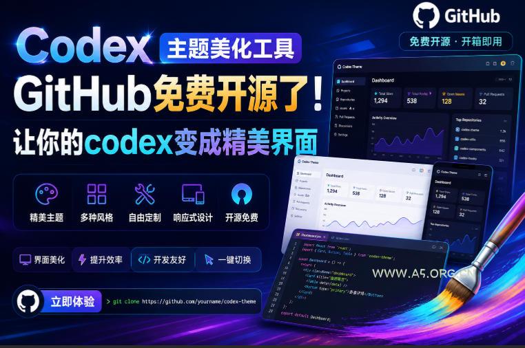 Codex主题美化工具,GitHub免费开源了!让你的codex变成精美界面-小红泡
