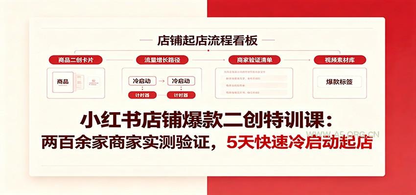 小红书店铺爆款二创特训课：两百余家商家实测验证，5天快速冷启动起店-小红泡