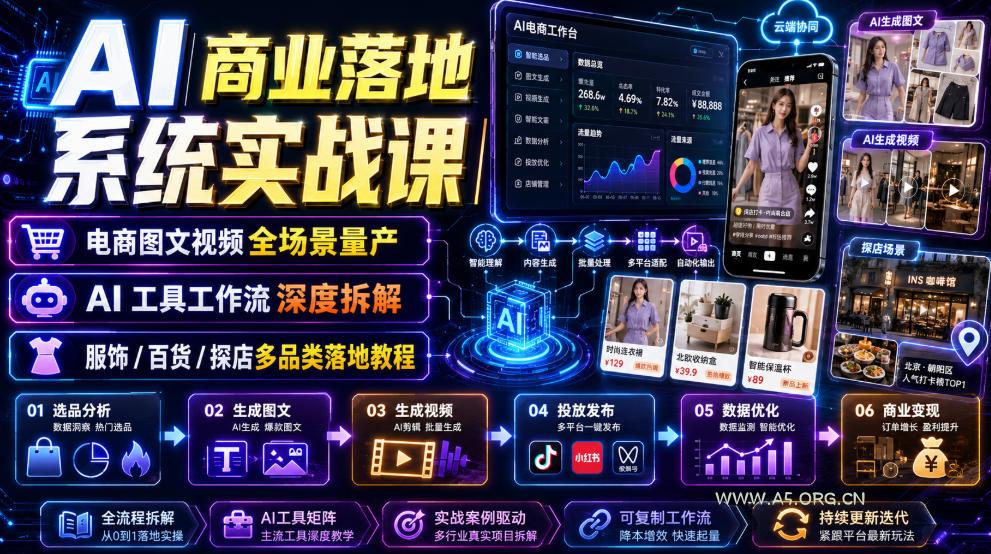 AI商业落地系统实战课|电商图文视频全场景量产・AI工具工作流深度拆解・服饰/百货/探店多品类落地教程-小红泡
