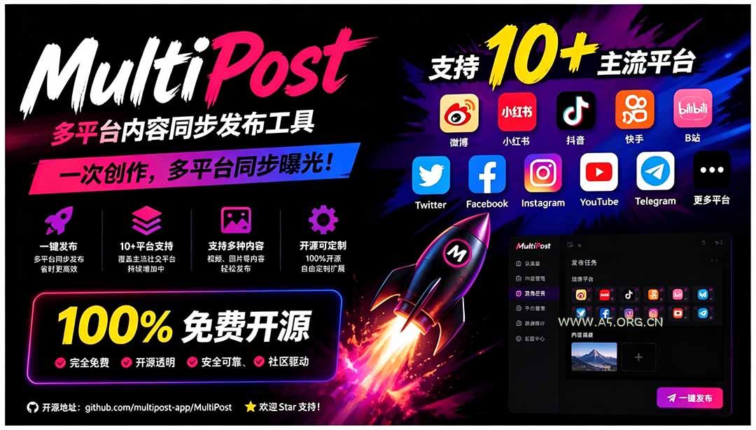 一键发布内容到 10+ 社交媒体平台!支持视频/图片内容,一次编辑全网-小红泡