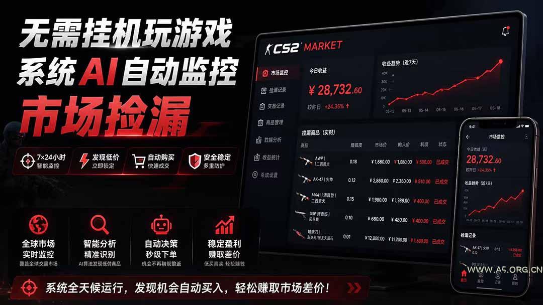 系统AI自动监控市场捡漏,不用玩游戏|只需要一部手机|支持任何形式数据验证-小红泡