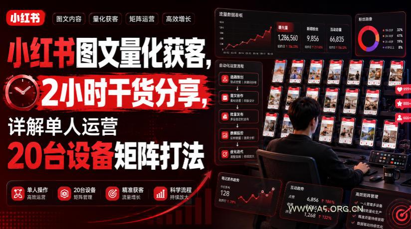 小红书图文量化获客,2小时干货分享,详解单人运营20台设备矩阵打法-小红泡