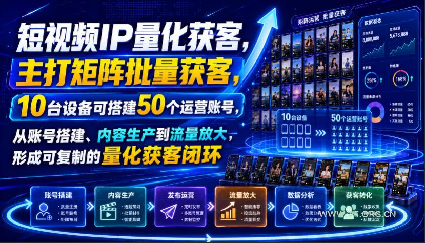 短视频IP量化获客，主打矩阵批量获客，10台设备可搭建50个运营账号，从账号搭建、内容生产到流量放大，形成可复制的量化获客闭环-小红泡