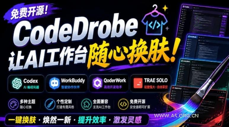 免费开源的CodeDrobe，让AI工作台随心换肤，支持Codex、WorkBuddy等，免费且本地运行！-小红泡