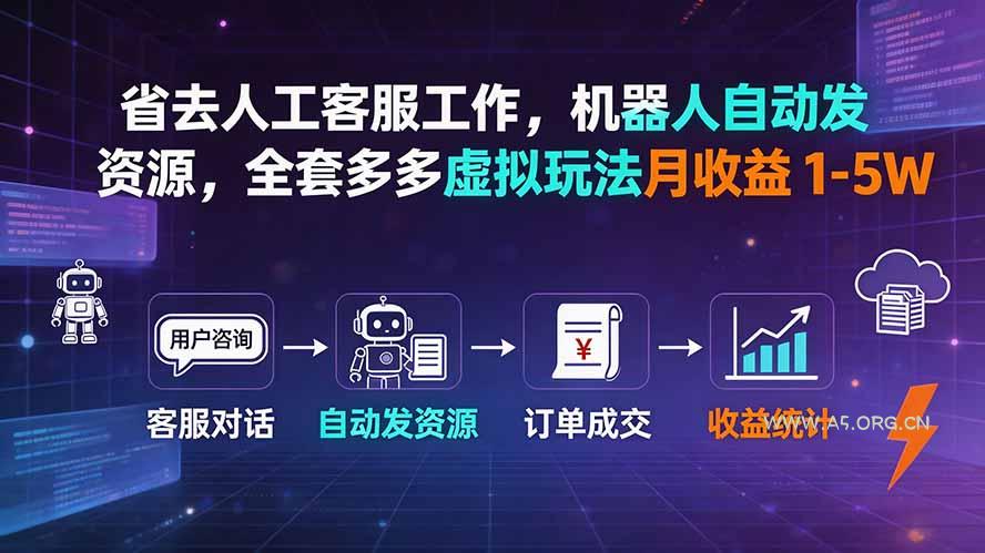 省去人工客服工作,机器人自动发资源,全套多多虚拟玩法月收益 1-5W-小红泡