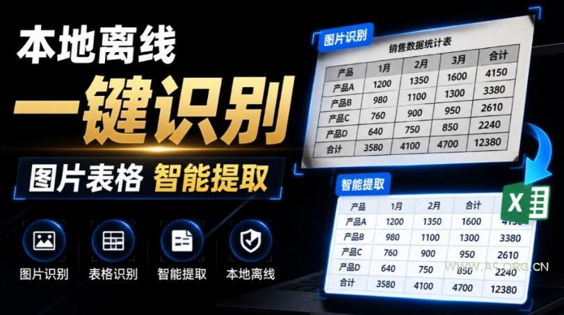 体积仅70MB,图片一键智能提取表格工具来了!完全免费且离线使用,FastOCR智能表格识别软件V1.0-小红泡
