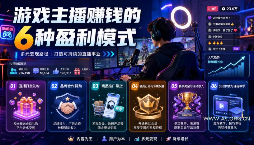 付费文章：游戏主播賺钱的6种盈利模式-小红泡