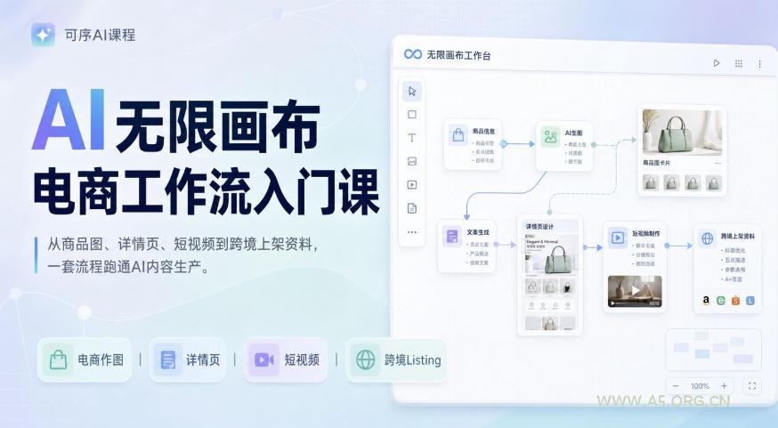 AI无限画布电商工作流入门课,从电商图片、详情页、带货视频到TK亚马逊产品上架模板实战,一套课程搞定-小红泡