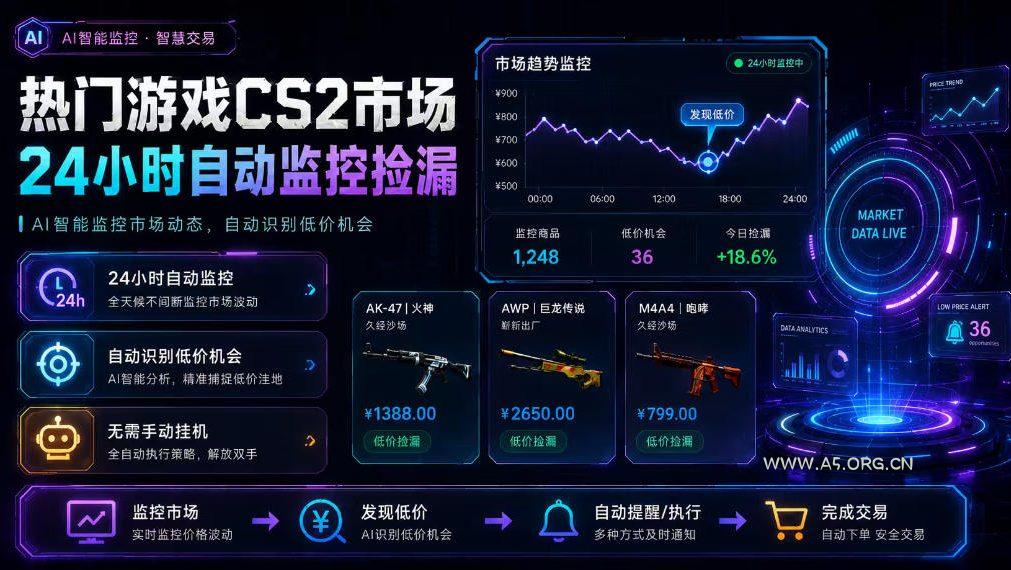 热门游戏CS2市场24小时自动监控捡漏，支持任何形式对数据进行验证，简单易上手，日入300+【揭秘】-小红泡