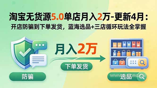 淘宝无货源5.0单店月入2万-更新2026：开店防骗到下单发货，蓝海选品+三店循环玩法全掌握-小红泡