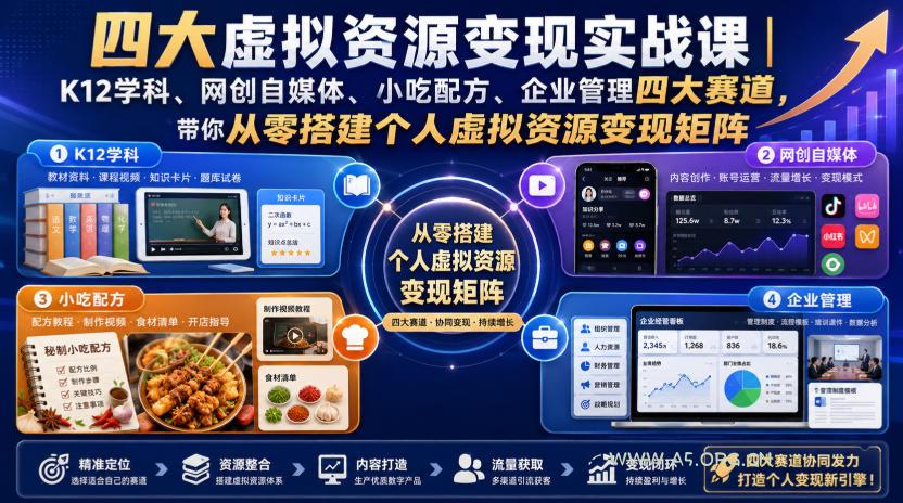 四大虚拟资源变现实战课|K12学科、网创自媒体、小吃配方、企业管理四大赛道,带你从零搭建个人虚拟资源变现矩阵-小红泡