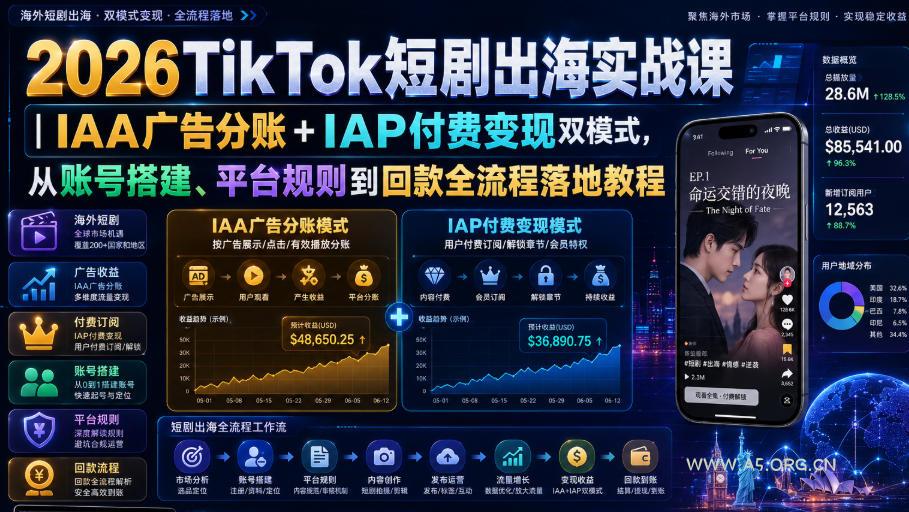 2026TikTok短剧出海实战课|IAA广告分账+IAP付费变现双模式,从账号搭建、平台规则到回款全流程落地教程-小红泡
