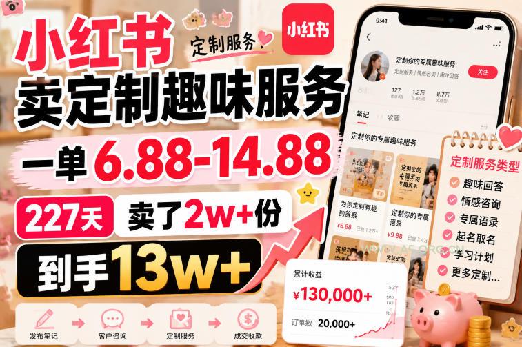 小红书卖定制趣味服务,一单6.88-14.88,227天卖了2w+份,到手13w+-小红泡