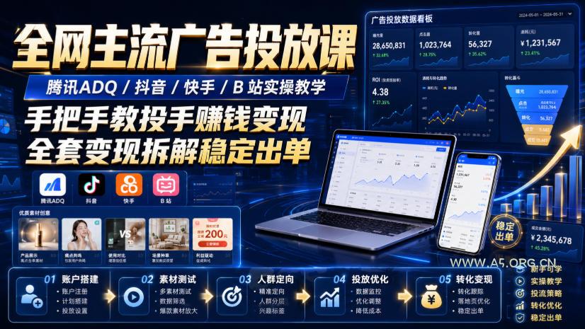 全网主流广告投放课，腾讯ADQ / 抖音 / 快手 / B 站实操教学，手把手教投手赚钱变现，全套变现拆解稳定出单-小红泡