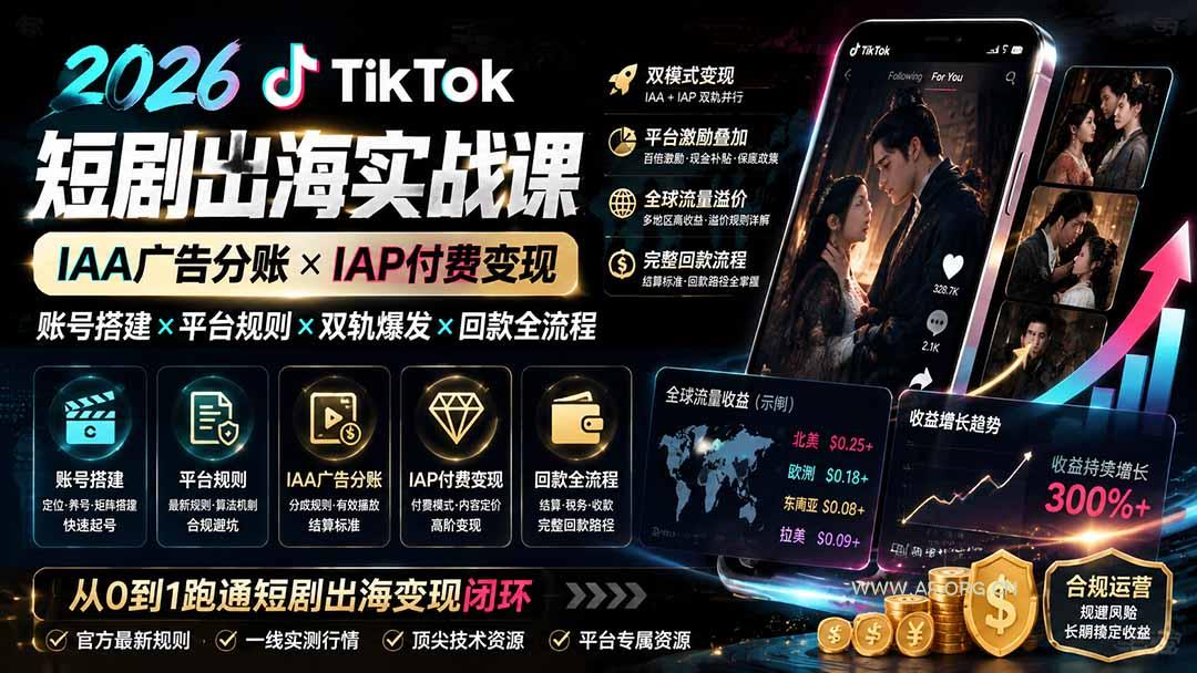 2026TikTok短剧出海实战课：IAA广告分账×IAP付费变现×账号搭建×平台规则×双轨爆发×回款全流程-小红泡