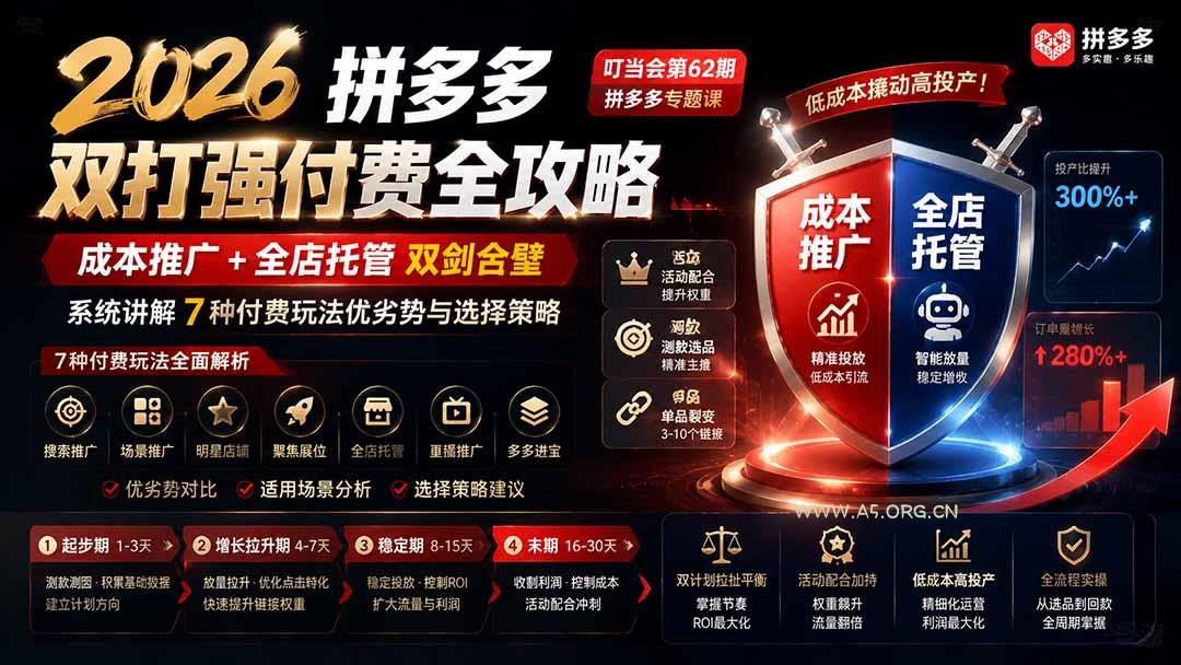 2026拼多多双打强付费全攻略-62期；成本推广加托管双剑合璧，系统讲解7种付费玩法优劣势与选择策略-小红泡