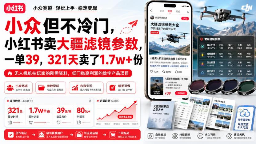 小众但不冷门,小红书卖大疆滤镜参数,一单39,321天卖了1.7w+份-小红泡