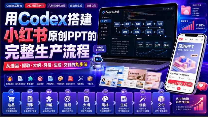 用Codex搭建小红书原创PPT的完整生产流程,从选品·提取·大纲·风格·生成·交付的九步法-小红泡