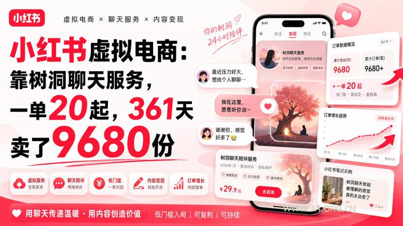 小红书虚拟电商:靠树洞聊天服务,一单20起,361天卖了9680份-小红泡