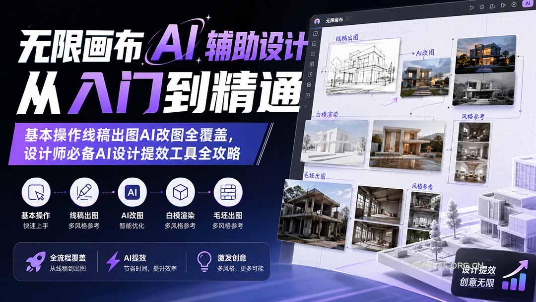 无限画布AI辅助设计从入门到精通;基本操作线稿出图AI改图全覆盖,设计师必备AI设计提效工具全攻略-小红泡